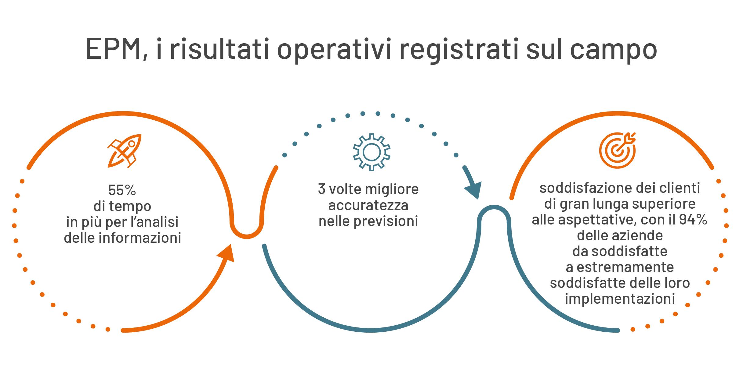 SinfoOne_EPM_Tavola disegno 2