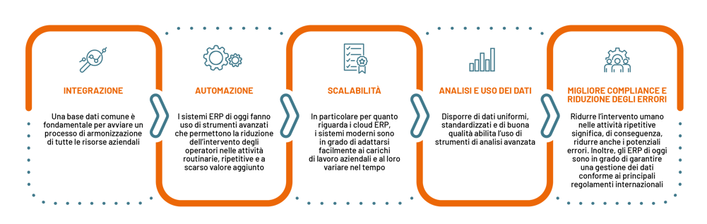 Sistema ERP di nuova generazione_Tavola disegno 1