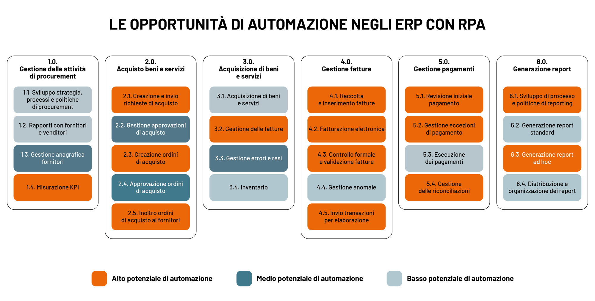 Sistema ERP di nuova generazione_Tavola disegno 2