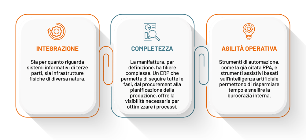 Sistema ERP di nuova generazione_Tavola disegno 3